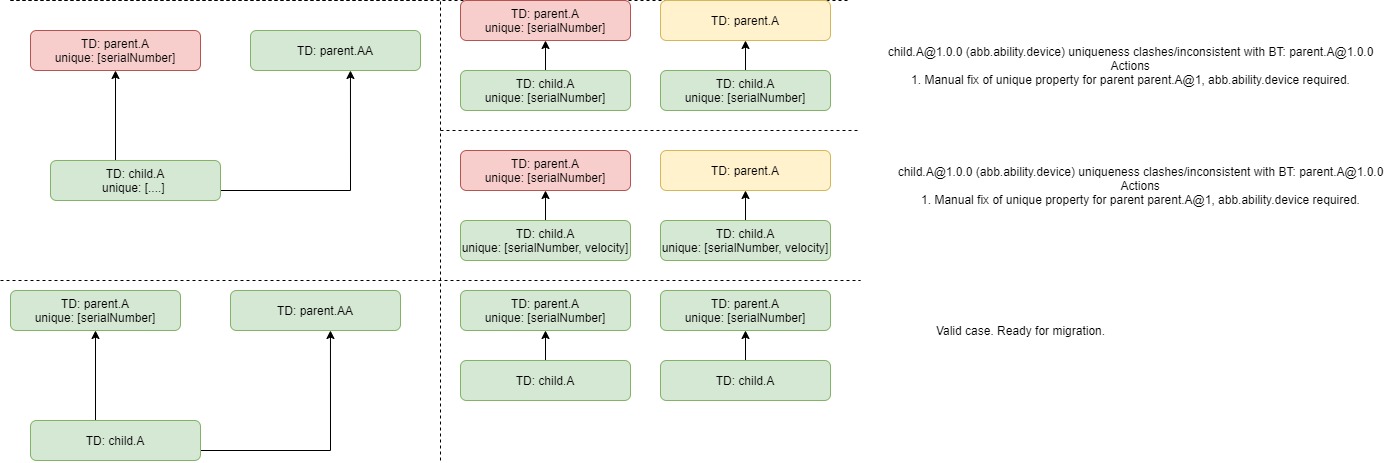 use case 1