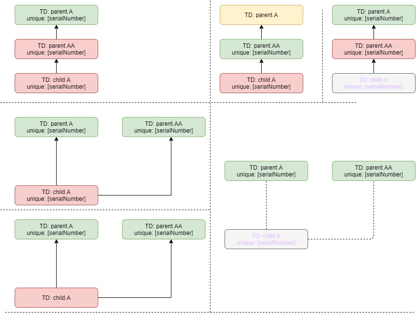use case 2
