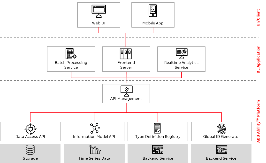 AppDevFlow