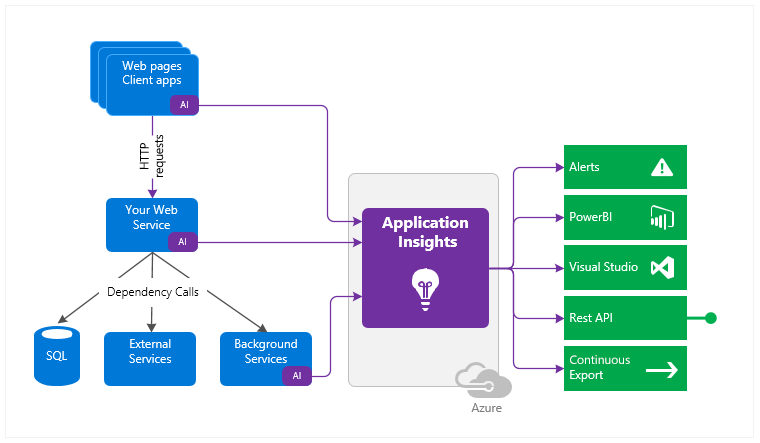 App Insights 1