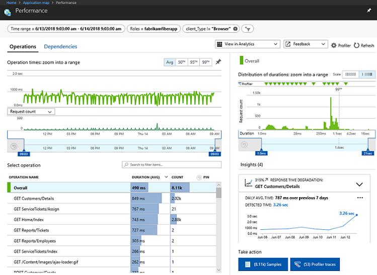 App Insights 11