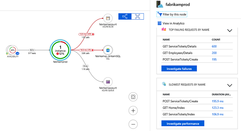 App Insights 7