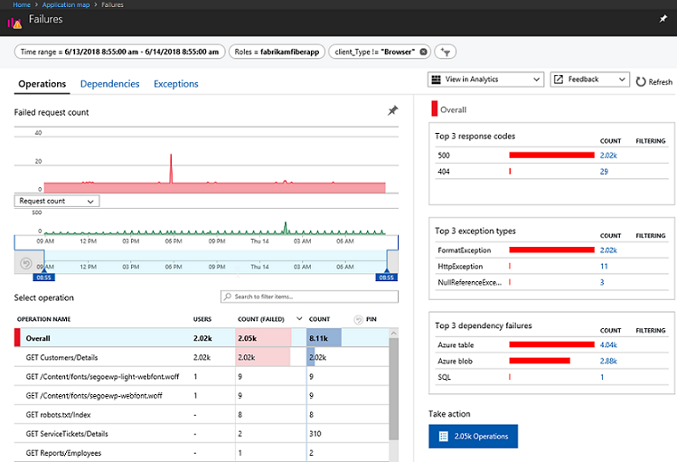 App Insights 9