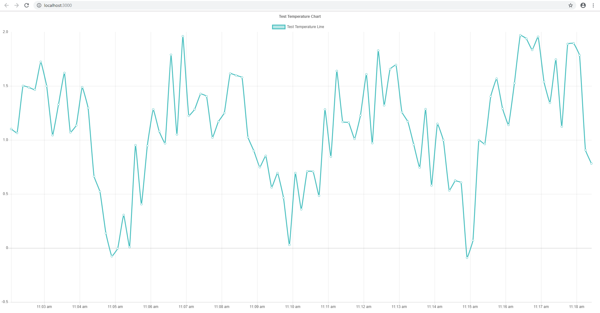 Chart App