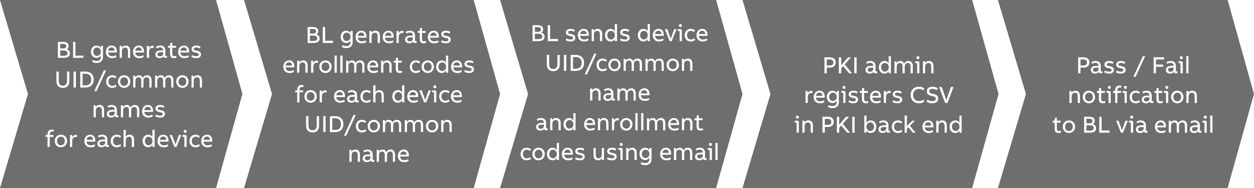 Enrollment (manual)