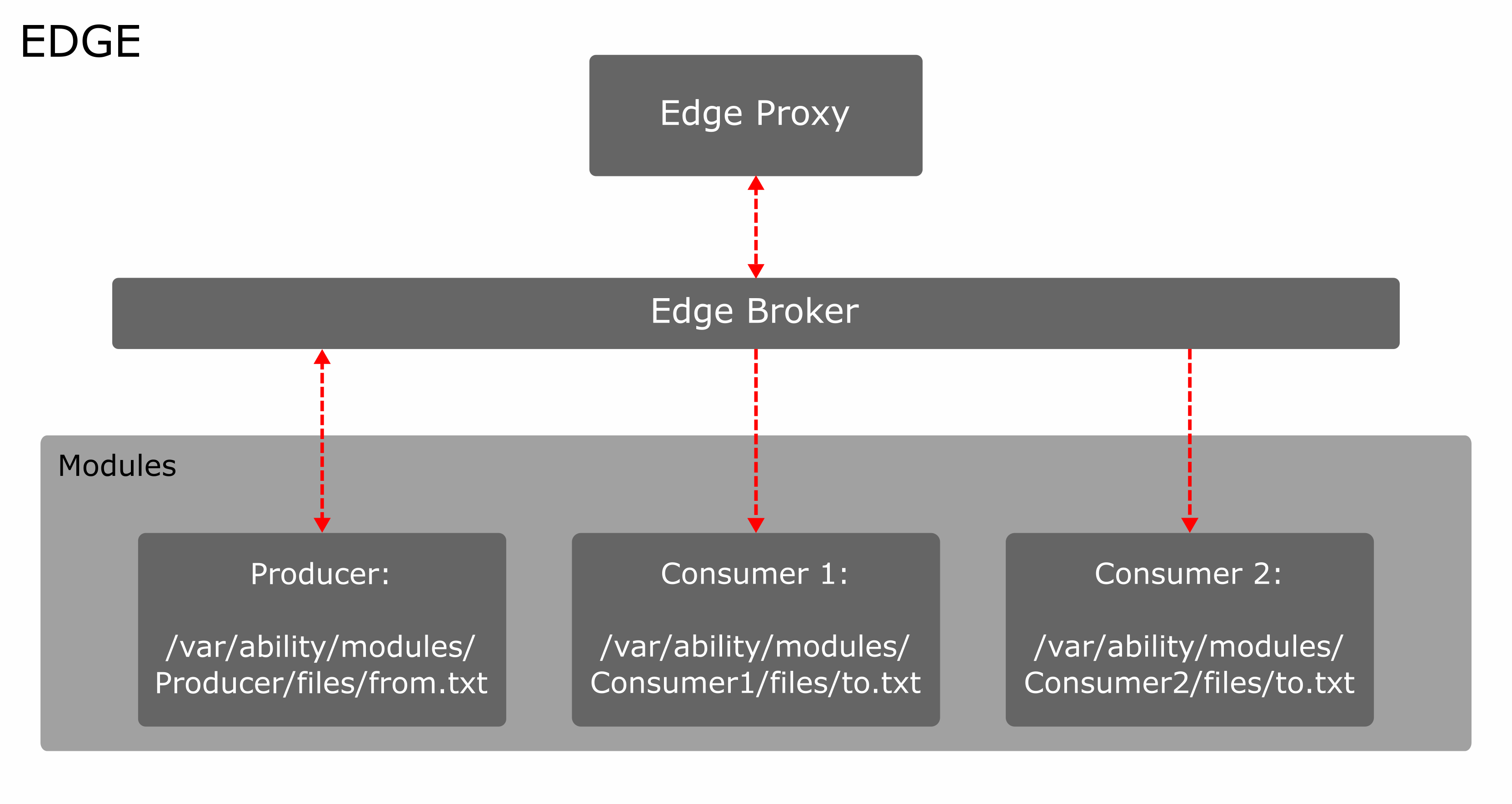 File Transfer over Module API V2