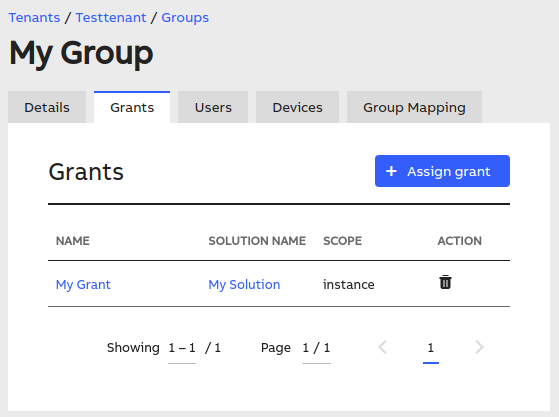 Group with a grant assigned