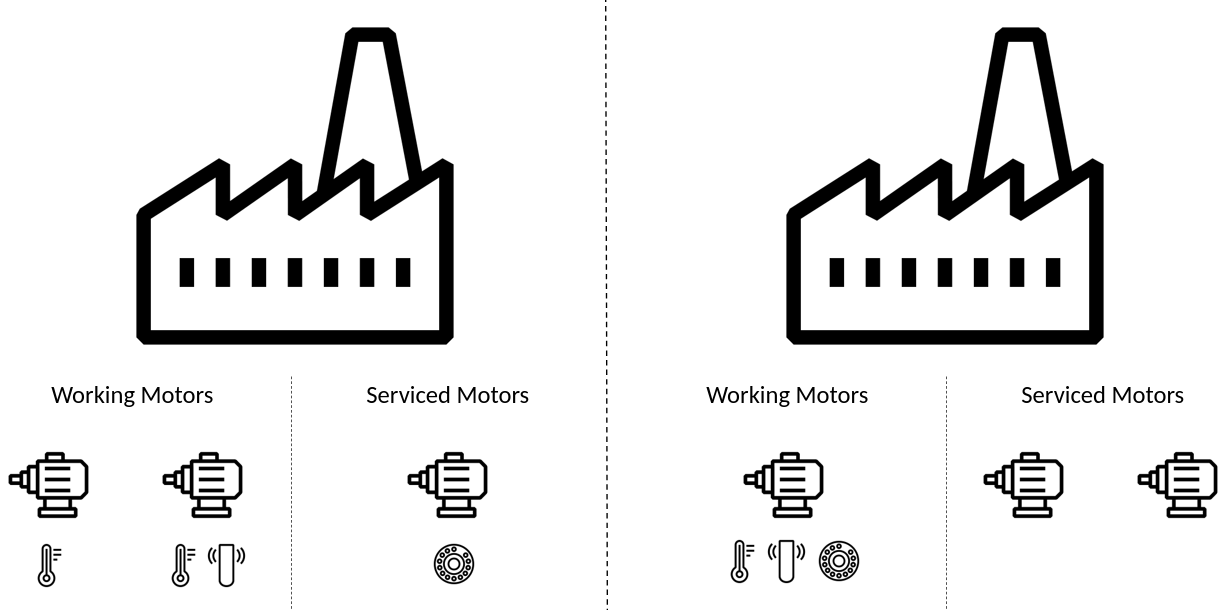 Factory Plan