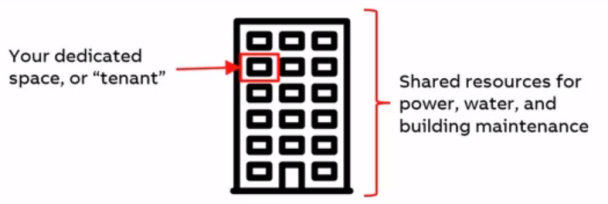 Multi tenant system in housing analogy