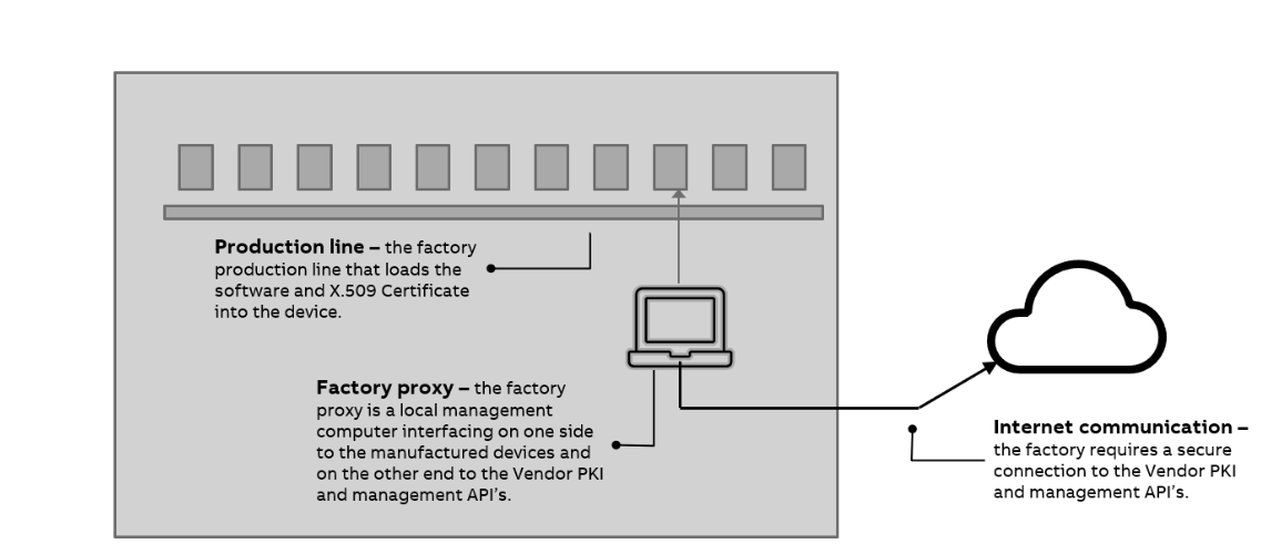 offline-factory-proxy.png