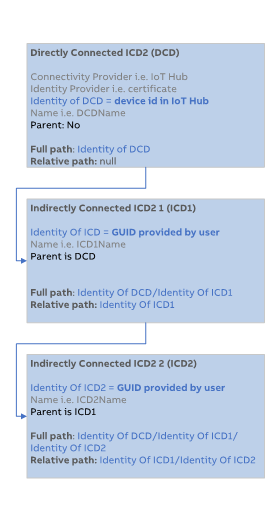Ownership_cd2.png