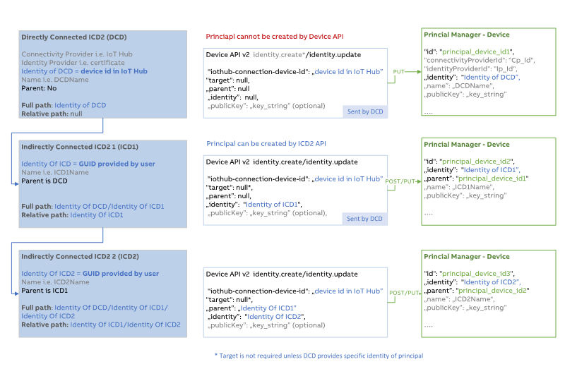 Ownership_cd2.png