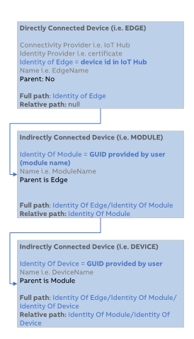 Ownership_Edge2.png