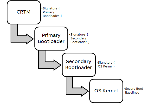 secureboot1