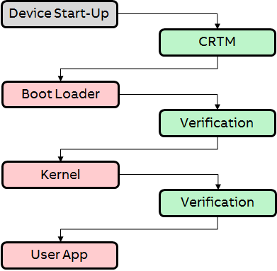 secureboot2