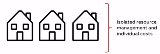 Single tenant system in housing analogy