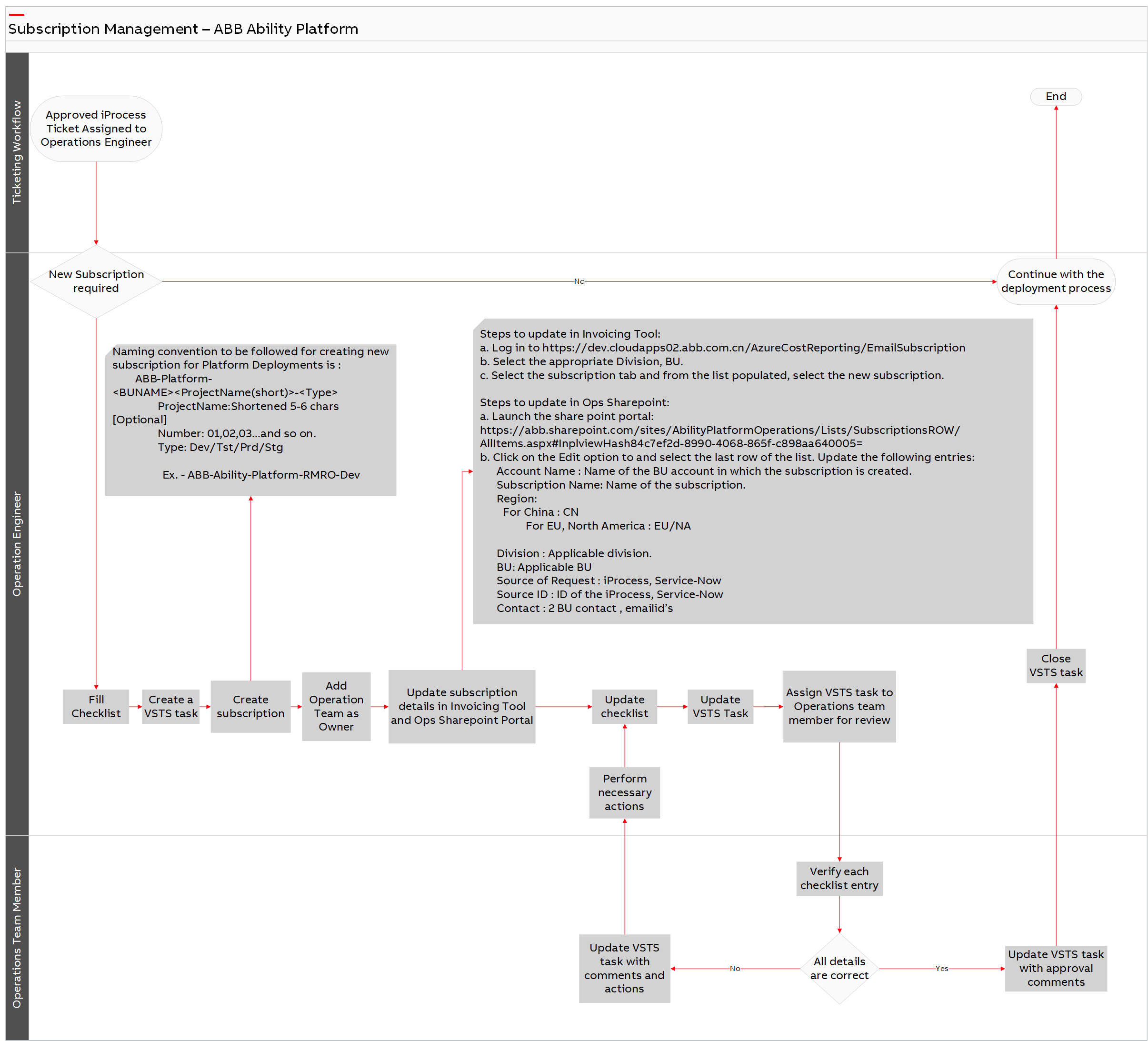 SubscriptionManagement_AbilityPlatform_New