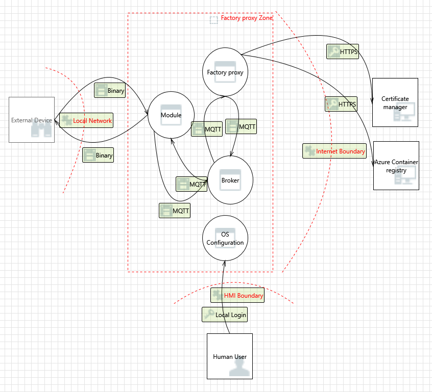 Ability Factory Proxy TM