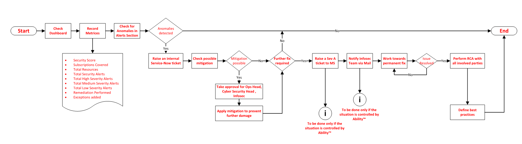 workflow-diagram